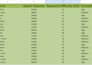do low competitive keyword research and website audit